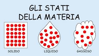 Stati della materia [upl. by Shantee]