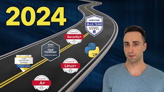 Cybersecurity Roadmap For Beginners 2024  How To Get Started [upl. by Avot]