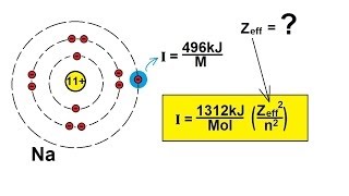 Chemistry  Periodic Variations 17 of 23 The Effective Nuclear Charge  Ex 1 [upl. by Nossaj263]