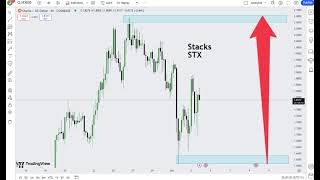 Stacks STX  Crypto Price Prediction 2024 [upl. by Nevet297]