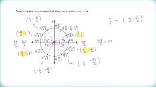 Math 3200  Ch4 Sec42  The Unit Circle Part II [upl. by Teagan184]