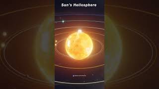 Earths Magnetosphere Vs Suns Heliosphere [upl. by Uttasta654]