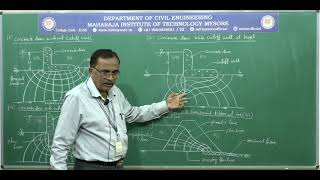 Construction of Phreatic Line in Flownets 5th sem M318CV54BGTS8 [upl. by Luy]