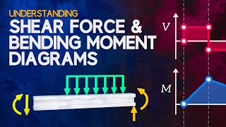 Understanding Shear Force and Bending Moment Diagrams [upl. by Crellen]