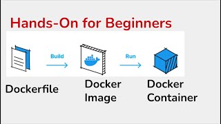 Dockerfile ＞Docker Image ＞ Docker Container  Beginners HandsOn  Step by Step [upl. by Namielus]