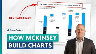 How McKinsey creates million dollar charts and presentations [upl. by Aisenet]