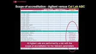 Accreditation Why it Matters  Test and Measurement Equipment 6 of 7 [upl. by Aniretac]