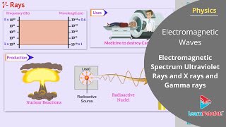 Electromagnetic Waves Class 12 Physics Chapter 8  Electromagnetic Spectrum [upl. by Aihsal662]