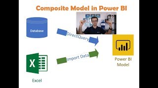 Composite Model DirectQuery and Import Data Combined Evolution Begins in Power BI [upl. by Pegma]