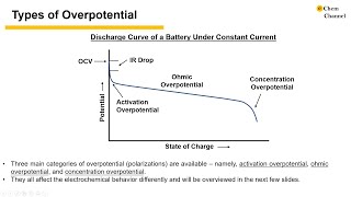 Overpotentials in Electrochemistry [upl. by Aroc]