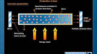 Production of Laser [upl. by Embry]