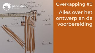 Zelf een overkapping maken • 0 Het ontwerp en de details [upl. by Hurleigh]