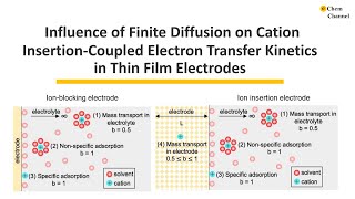 Research PaperInfluence of Finite Diffusion on Cation InsertionCoupled Electron Transfer Kinetics [upl. by Lavery]