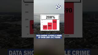 New data shows Baltimore juvenile crime rates soar over 200 in three years [upl. by Annaeerb]