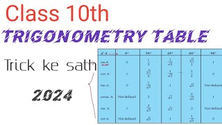 Trigonometry table kaise yad kren 2024  Trikonmitiy man kaise yad kre trick se class10th 2024 25 [upl. by Enyluqcaj]