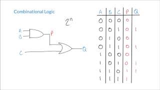 Constructing Truth Tables for Combinational Logic Circuits [upl. by Tanah]