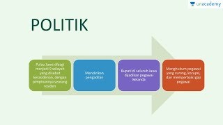 Pemerintahan Herman Willem Daendels Sejarah  SBMPTN UN SMA [upl. by Menken]