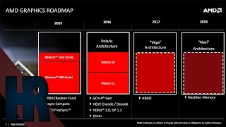 Techniknews KW16 2016 158 Pascal Polaris neue Konsolenchips [upl. by Erica]