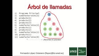 Arboles Pilas y Subprogramas [upl. by Niassuh626]