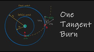 Coplanar One Tangent Burn Orbital Transfer [upl. by Esbensen]