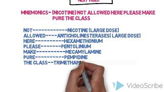 Classification of Ganglionic Blocking agents [upl. by Kcam]