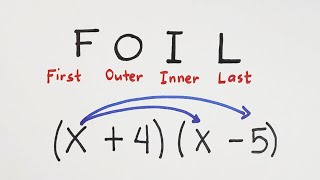 Product of Two Binomials  FOIL Method [upl. by Esra305]