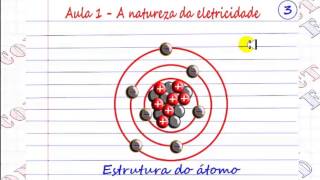 VÍDEO AULA 1  A NATUREZA DA ELETRICIDADE  Curso Eletricidade Básica [upl. by Zenitram]