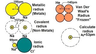 Chemistry  Periodic Variations 3 of 23 Atomic Radius Different Types [upl. by Summons824]