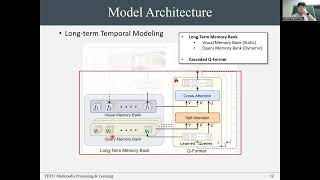 EE837 Fall 2024 MALMM MemoryAugmented Large Multimodal Model for LongTerm Video Understanding [upl. by Navi]