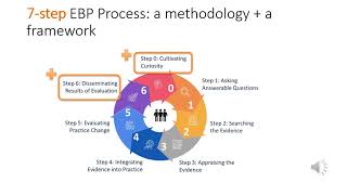 Curiosity Module Video 1 EBM EBP EIP 2021 REVISION [upl. by Eberle805]