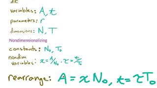 161 Nondimensionalization of Governing Equations [upl. by Geiss]