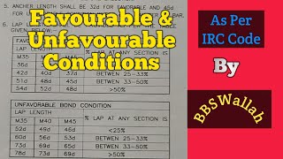 What Is Difference Between Favourable And Unfavourable Conditions  Lapping Zone  Bonding Zone [upl. by Sachi601]