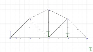 EngiLab Truss2D Example 1 [upl. by Ecinwahs]