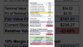 Ecolabs fair value price calculated with a DCF model shorts ecl ecolab [upl. by Auof923]