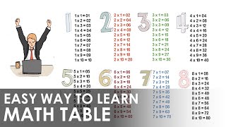 Math Table Easy Way To Learn Multiplication Tables  Best Way To Learn tables  Mathematics Table [upl. by Victory]