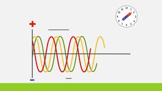 3 Phase Power Explained Animation [upl. by Siravrat]