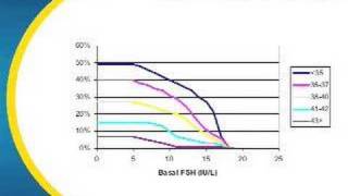 Introduction  Indications to IVF [upl. by Burnard]