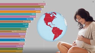 FERTILIDAD de la MUJER  Países del Continente Americano👶 PARTE 4 [upl. by Holleran596]