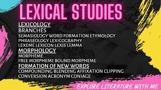 Lexical Studies  All Basics  Formation of New Words [upl. by Fisuoy]