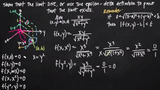 precise definition of the limit for multivariable functions KristaKingMath [upl. by Echikson]