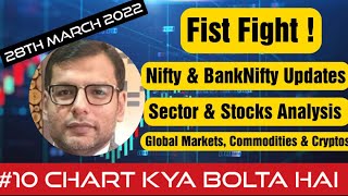 Nifty amp BankNifty Sectors Ready to Move  Commodities Stocks gathering momentum [upl. by Oiratno]