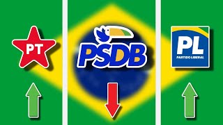 Os 10 Maiores Partidos Políticos Do Brasil  Eleições 2024 [upl. by Lanta243]