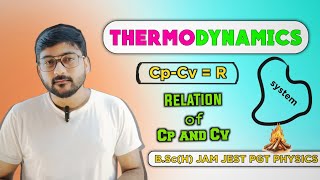 Thermodynamics  Specific Heat Capacity of Gases Derivation of Cp  CvR Relation of Cp and Cv [upl. by Ajnat]