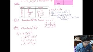 Fluid mechanics Dimensionless ตัวแปรไร้มิติ [upl. by Anoyet]