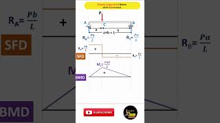 SFD amp BMD l Simplysupported beam shorts youtubeshort [upl. by Anirtek]