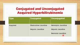 Jaundice Acquired Hyperbilirubinemia Types Causes and Differentiation  Biochemistry  NEET PG [upl. by Averir]