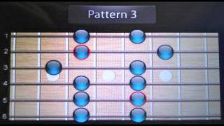 Lezioni di chitarra Blues  Le Scale Pentatoniche i 5 Box [upl. by Adnawed]