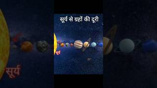 The Distances of Planets Explained facts shorts [upl. by Joellen]