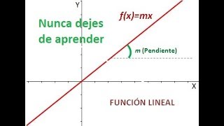 Funciones lineales Representación gráfica [upl. by Dnomra]