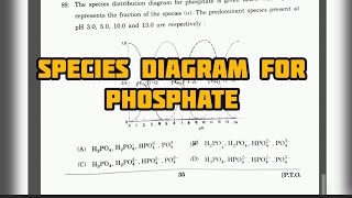 Species distribution Diagram for Phosphate mhset 2024 chemistry [upl. by Nanice]